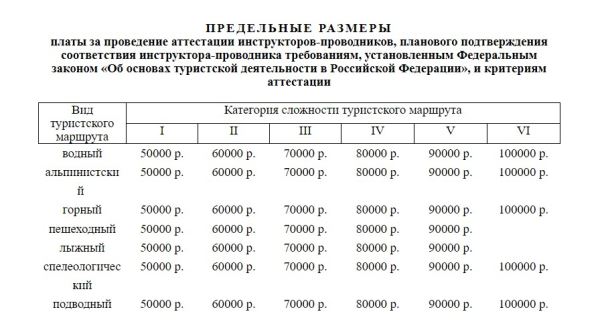 Турам на природу предрекли подорожание