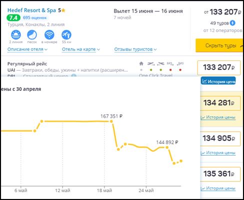 Цены на туры в некоторые турецкие отели 5 звезд снизились  на 15–25%