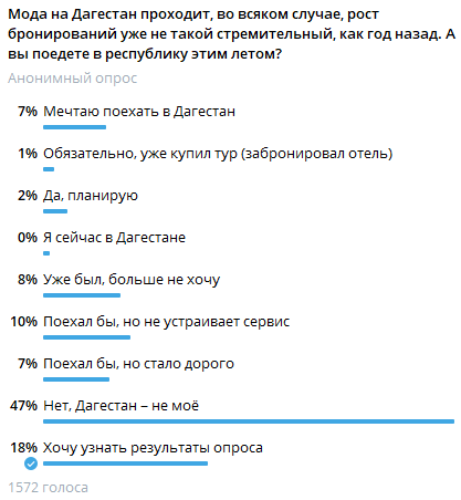 «Как Дубай, но есть нюанс»: туристы поделились впечатлениями от отдыха в Дагестане