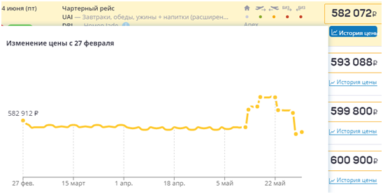 Цены на туры в некоторые популярные 5* отели Турции снизились на 15%