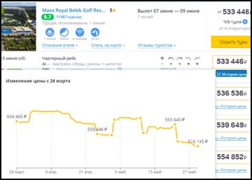 Цены на туры в некоторые популярные 5* отели Турции снизились на 15%